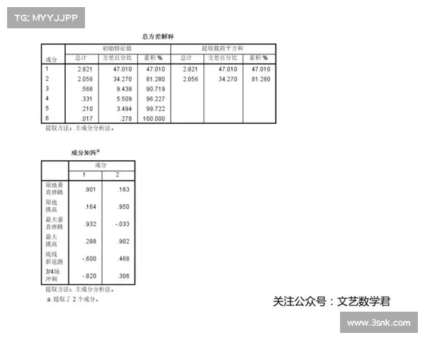 NBA数据分析与球员表现预测模型构建及应用研究 NBA数据分析与球员表现预测模型构建及应用研究